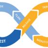 Construindo um pipeline CI/CD + Liquibase no GitLab